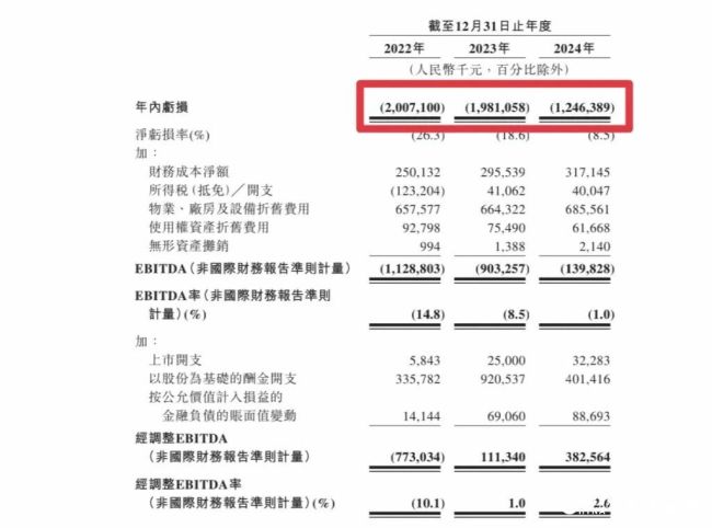 6.5万司机“无证驾驶”，5万车辆无证运营，“曹操”急着上市？