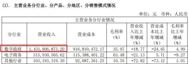 提供虚假材料谋取中标，浪潮软件被作为典型案例通报