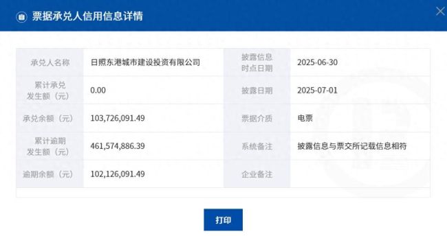 山东日照东港城投公司商票逾期1.02亿元，多次列为被执行人