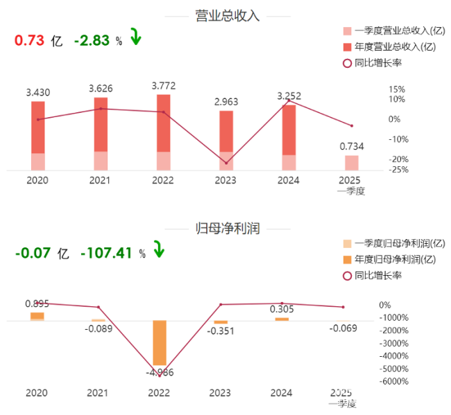“保健品第一股”光环褪色？——涉信披违法违规，交大昂立被立案调查