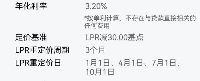 房贷利率调整周期怎么选最划算？业内人士：理性调整，仅能变更一次