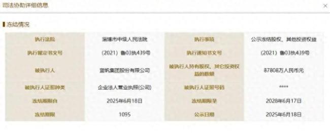 控股股东蓝帆投资股权再遭司法冻结，蓝帆医疗连续三年业绩持续承压