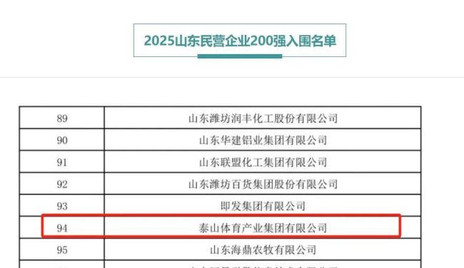 泰山体育产业集团荣登“2025山东民营企业200强”榜单