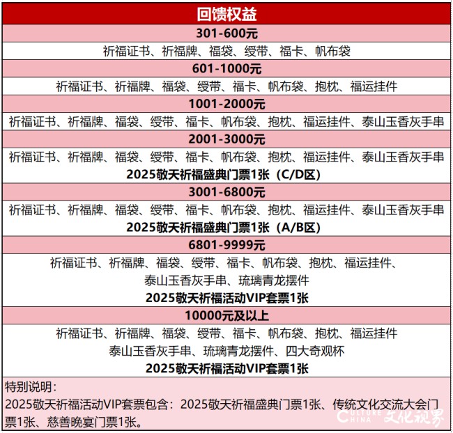 2025海峡两岸敬天祈福盛典物品义捐及回馈权益正式发布
