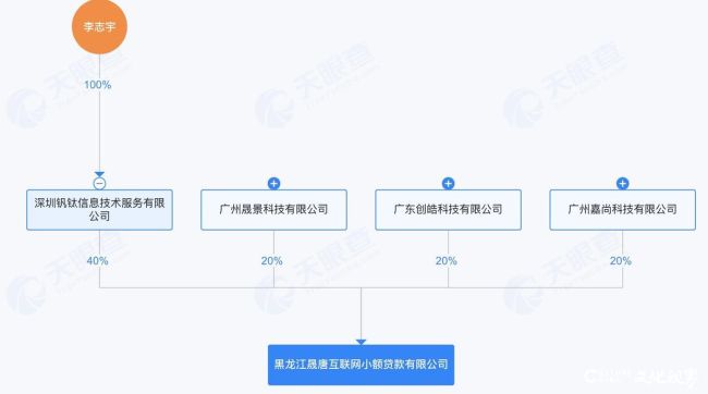千万级“花鸭借钱APP”乱收担保费、会员费被投诉，运营方晟唐网络小贷曾由P2P团队操盘