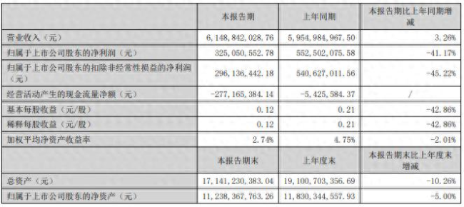 利润骤降费用大增！森马服饰陷业绩承压、品控争议，家族高比例分红引关注