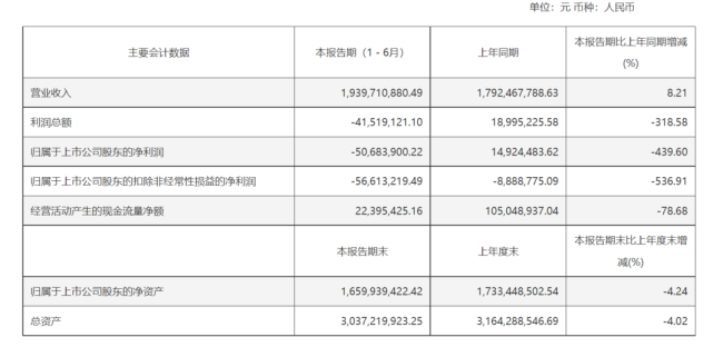 增收不增利，来伊份公布半年报，上半年净利减少439.6%！