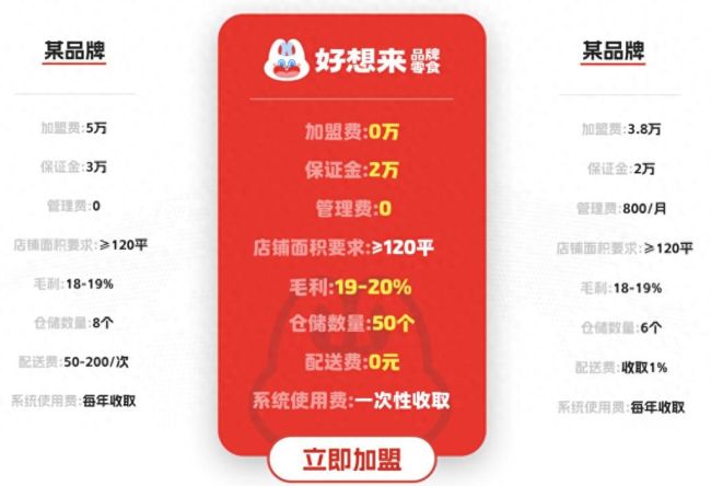零食巨头万辰冲刺港股，万店背后高负债与品控难题待解