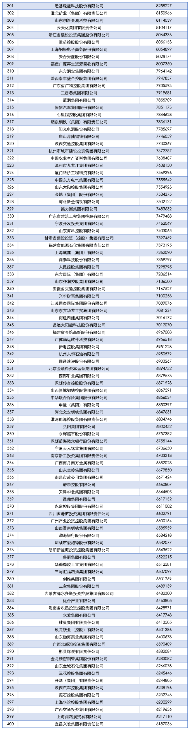 “2025中国企业500强”榜单发布，营收超万亿企业达15家