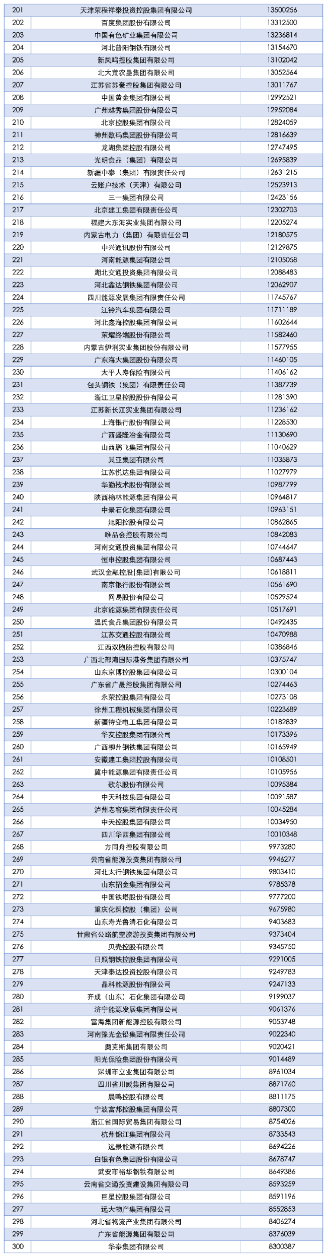 “2025中国企业500强”榜单发布，营收超万亿企业达15家