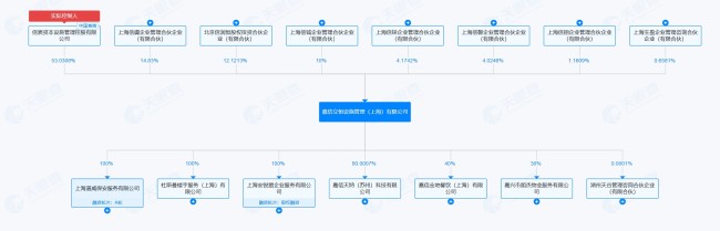 来源：天眼查APP