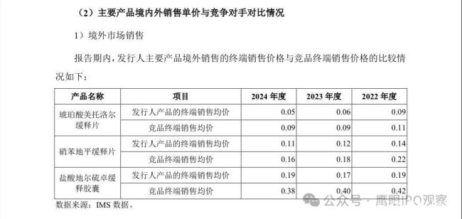 同一款药，为何在美国卖得比国内便宜？联亚药业药价差异引关注