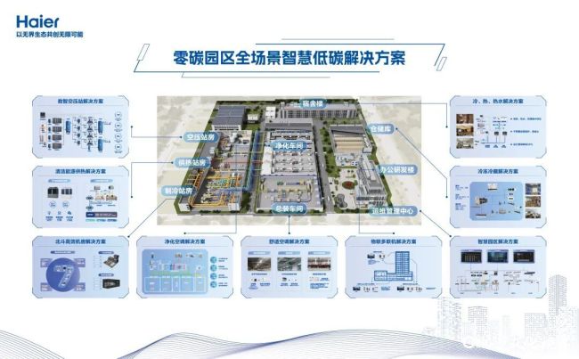 应对2026年全球首个碳关税制度全面实施，海尔智慧楼宇献零碳园区破局思路