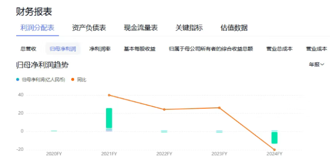 内控失守、业绩崩盘：振东制药陷多重危机