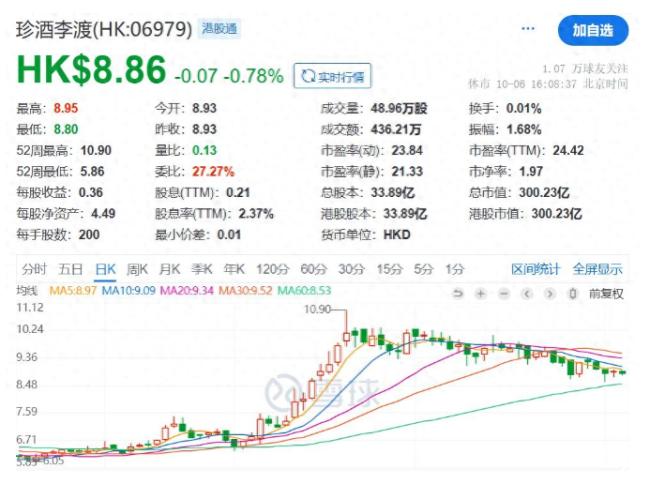 “万商联盟”难解库存之困？——珍酒李渡75亿存货难出手，周转天数已高达855天