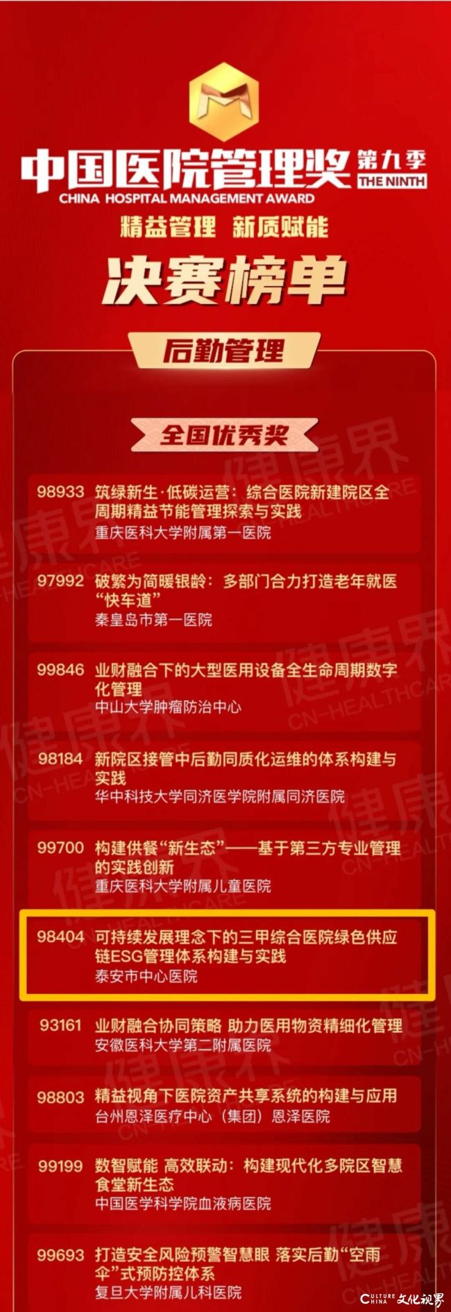 泰安市中心医院获第九季中国医院管理奖后勤管理组“全国优秀奖”