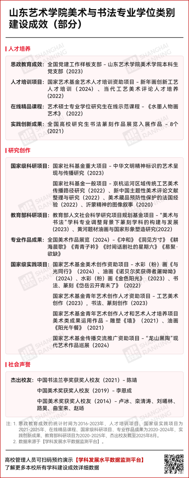 山艺全面开花!100%上榜+2个中国一流学科