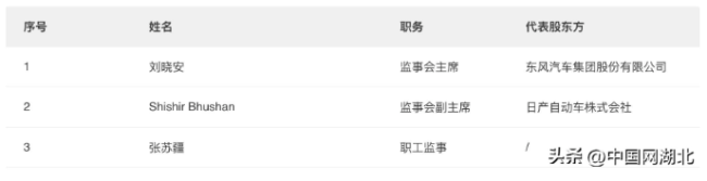 部分汽车附加品贷款业务严重违规！东风日产汽车金融被罚30万