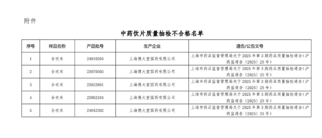 康美药业及法定代表人被限高，旗下一公司产品抽检不合格