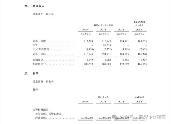 坦博尔拟港交所上市,IPO招股书多处年份标注错乱,且上半年已关闭25家自营店