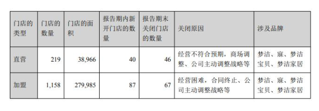 财务违规、业绩滑坡、内斗不停、减持不断……梦洁股份陷多重危机