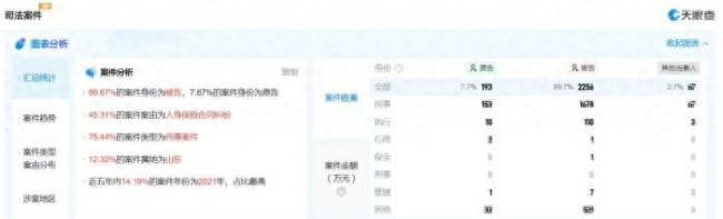 偿付能力持续下滑,投诉激增诉讼高企——新华保险频繁加码金融版图背后隐忧频现
