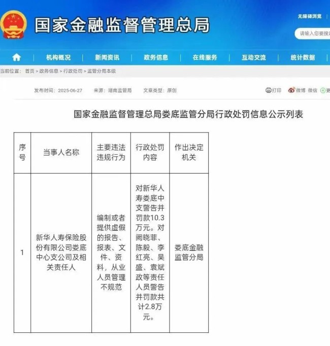 涉“编制虚假投保资料”“利益输送”等多项违法违规行为,新华人寿保险多家分支机构被处罚