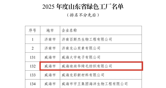 “绿色织造”,创新领航 威海临港区一企业入选2025年度山东省绿色工厂