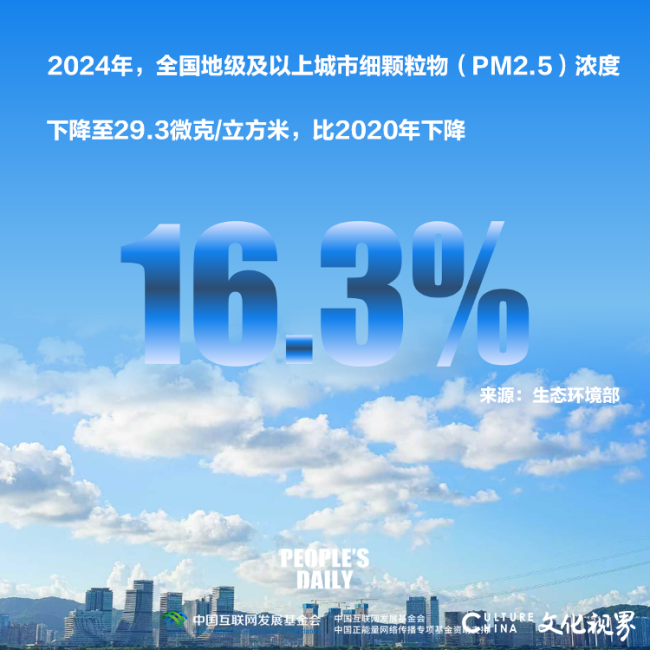 一组数字,回望“十四五”时期美丽中国建设成就