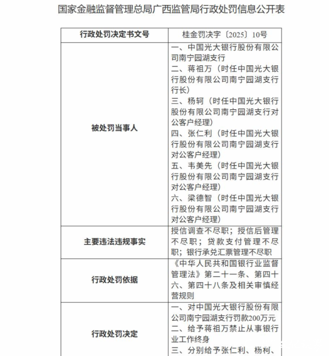 因外包管理不足、监管数据错报等多项违规,光大银行年内再领430万元罚单