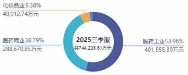核心产品“神话”难再续?——从“一粒难求”到营收净利双降,片仔癀收获“最差三季报”