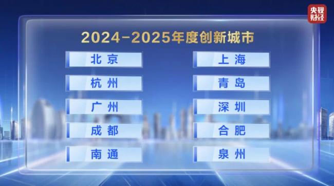 山东首个！青岛为什么能跻身全国十大“年度营商环境创新城市”？