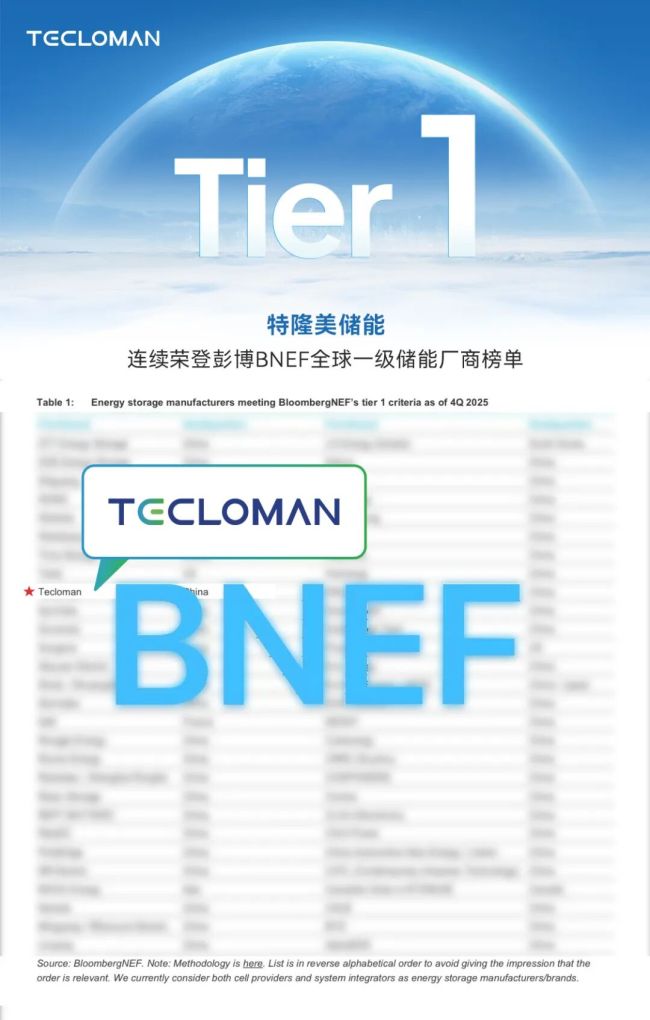 特隆美储能再度上榜BNEF Tier 1，诚邀英才共拓未来