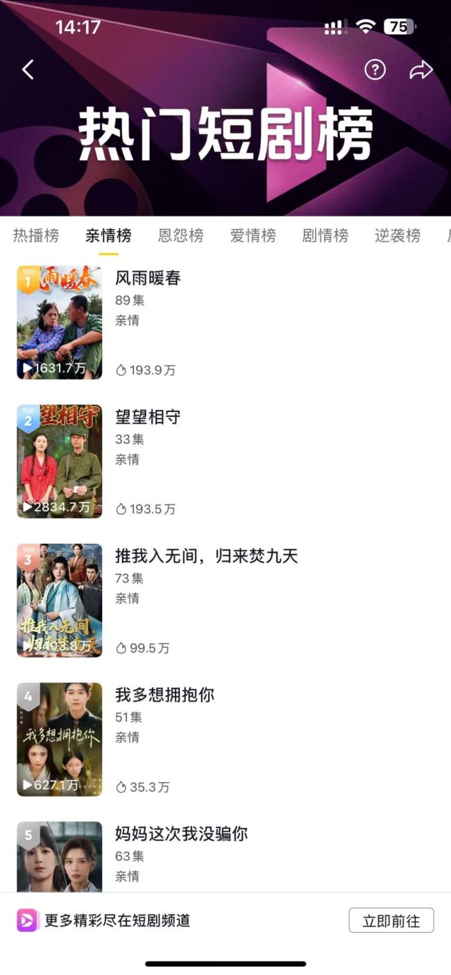 村民又用一部手机拍出爆款短剧,上线一天播放量超1500万