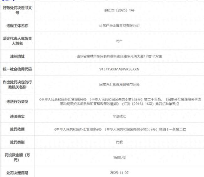 山东户华金属贸易有限公司因非法结汇被罚没1600.42万元