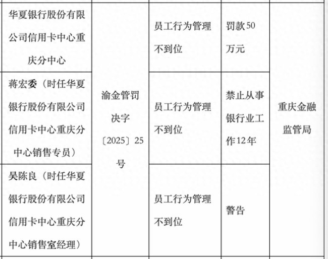 华夏银行再收罚单，年内罚金累计超亿元，合规漏洞频现侵蚀核心竞争力