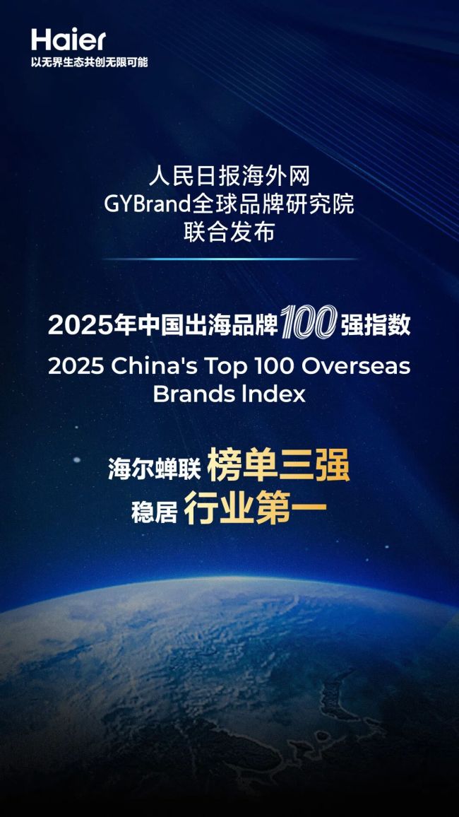 《2025年度中国出海品牌100强指数报告》发布,海尔蝉联榜单三强