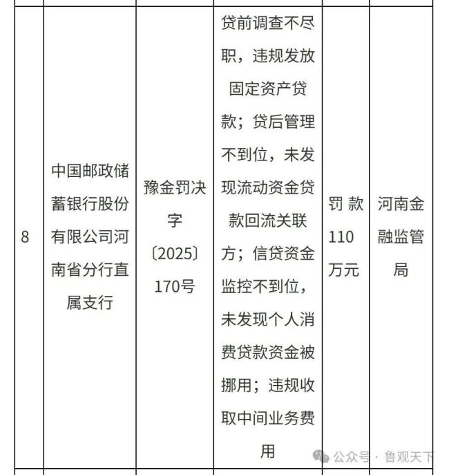 开年首月五罚金额超千万，邮储银行千亿业绩下合规短板凸显，风控依旧危机重重