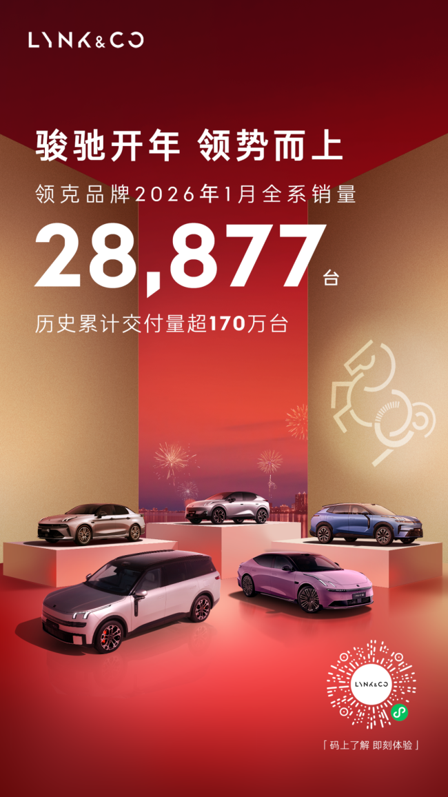 领势前行启新程——领克新年首月交出28877台成绩单