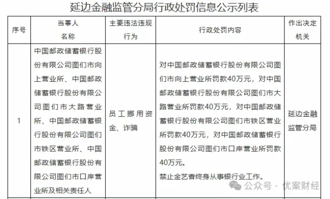 四家基层网点合计被罚160万元，邮储银行图们市网点员工诈骗储户被终身禁业