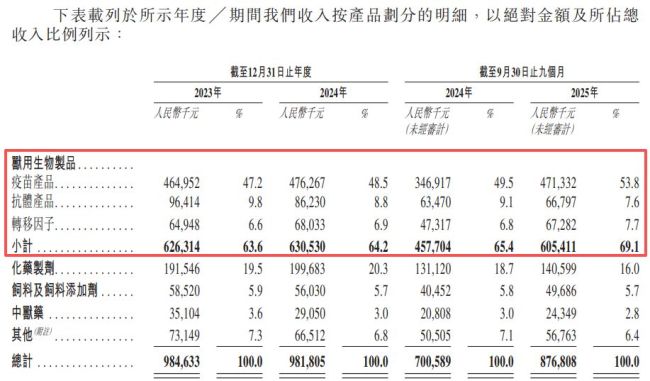 行业竞争激烈+流动资金短缺，信得科技带着多重难题冲刺港股IPO