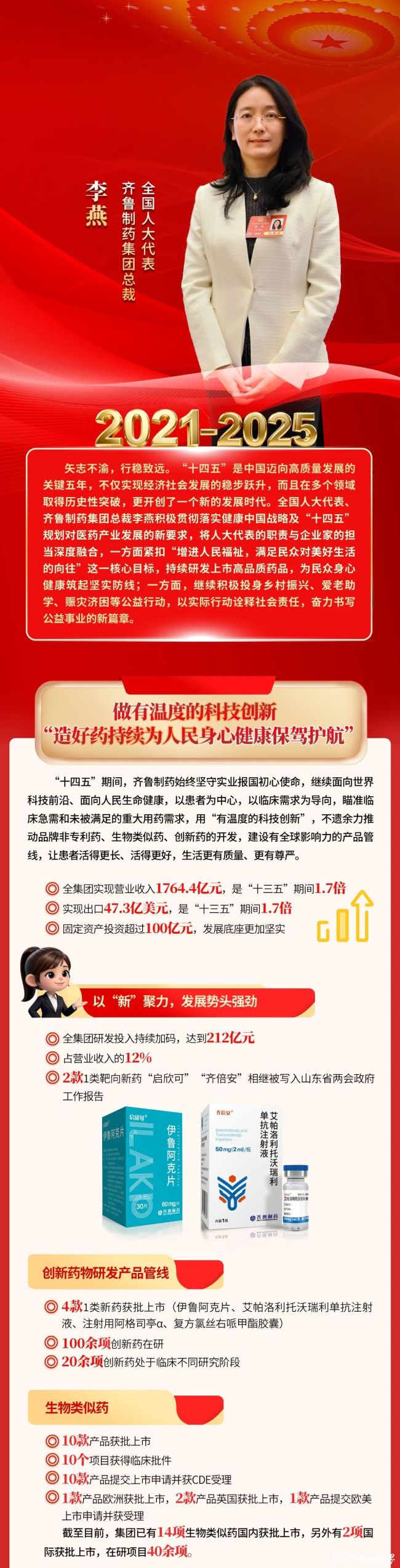 两会人物丨全国人大代表、齐鲁制药集团总裁李燕“十四五”履职印记