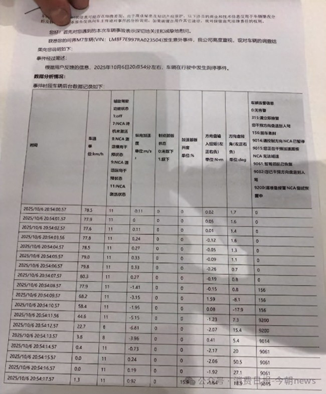 3·15在行动丨问界M7“NCA”系统故障险酿交通事故,厂家认责承诺赔付四年整车延保后竟一再反悔,车主维权陷僵局