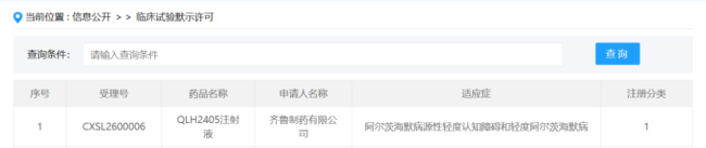 齐鲁制药创新药QLH2405注射液获批临床，瞄准阿尔茨海默病早期干预