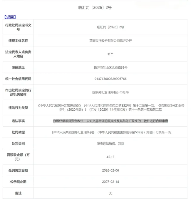 莱商银行临沂分行外汇违规被罚没45.13万元
