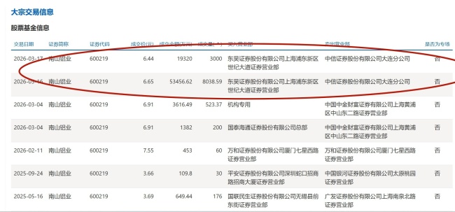 来源:上交所