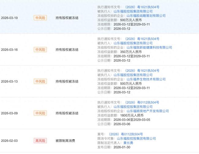 多家子公司股权遭冻结,被执行超2500万元,上市之路屡受挫——福胶集团深陷多重法律与股权纠纷