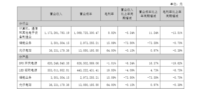 亏损2.34亿!济南产发集团旗下茂硕电源2025年业绩“变脸”,董事长傅亮任职未满一年离任
