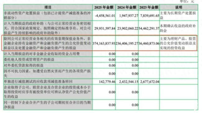 主业净利不足千万、97%利润靠投资！七匹狼盈利模式还能走多远？