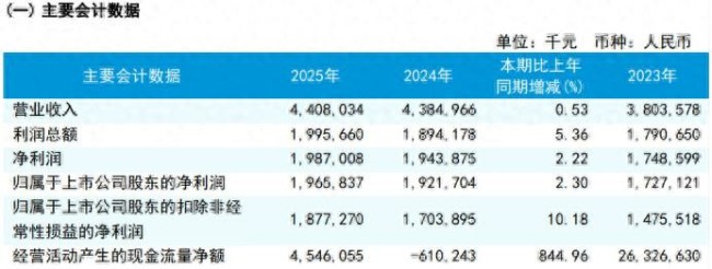 瑞丰银行年报拆解：第四季度业绩 “变脸”，个贷不良率创阶段性新高，再收大额罚单